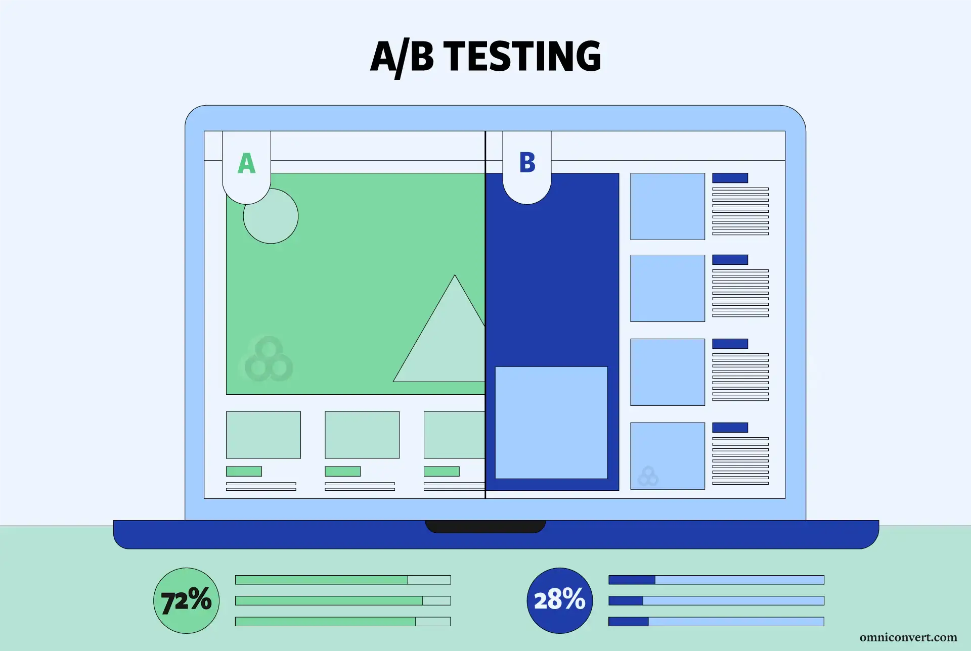 Elevate Your Website Performance: A/B Testing Plan Essentials