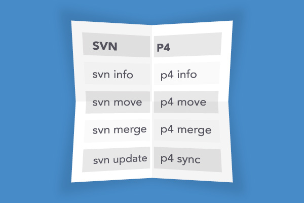 Perforce User cover