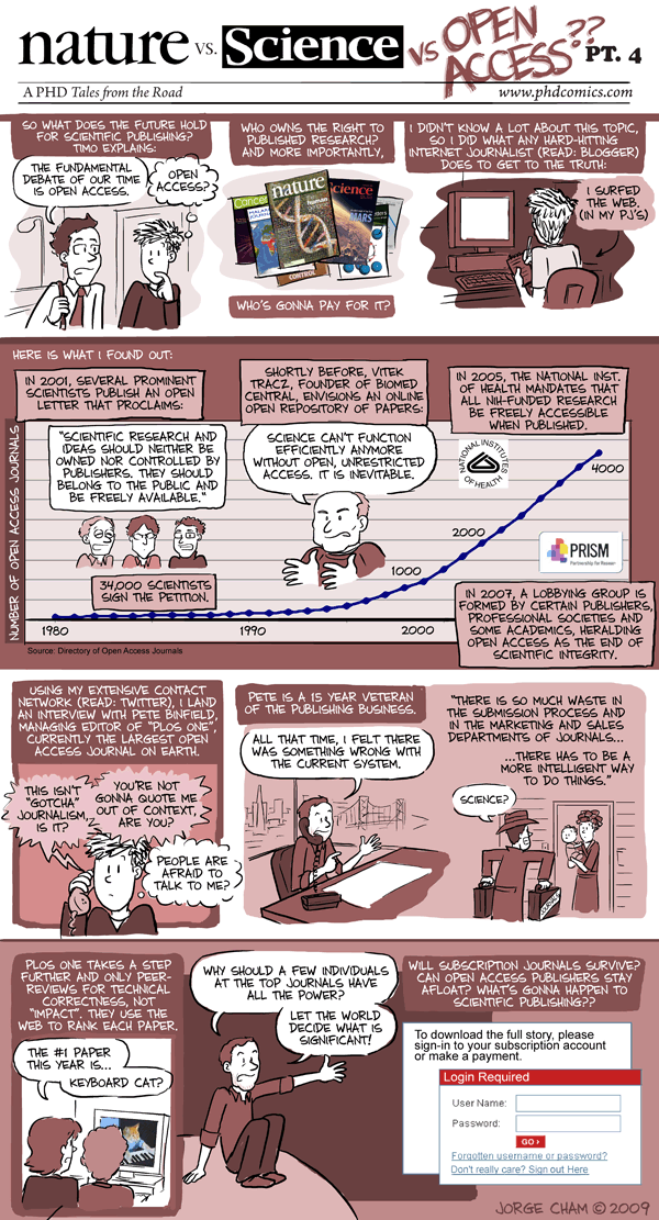 Goals of science vs Goals of scientists (& a love letter to PLOS One) – Carter Lab