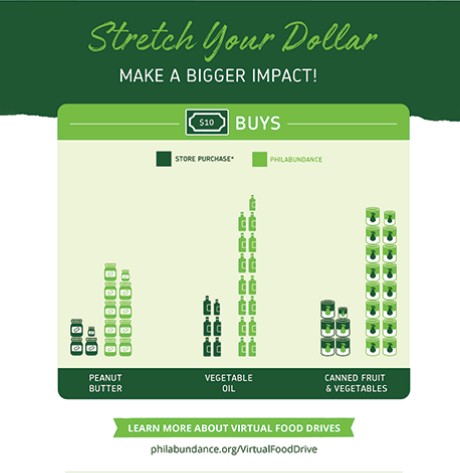 Host A Traditional Or Virtual Food Drive | Philabundance