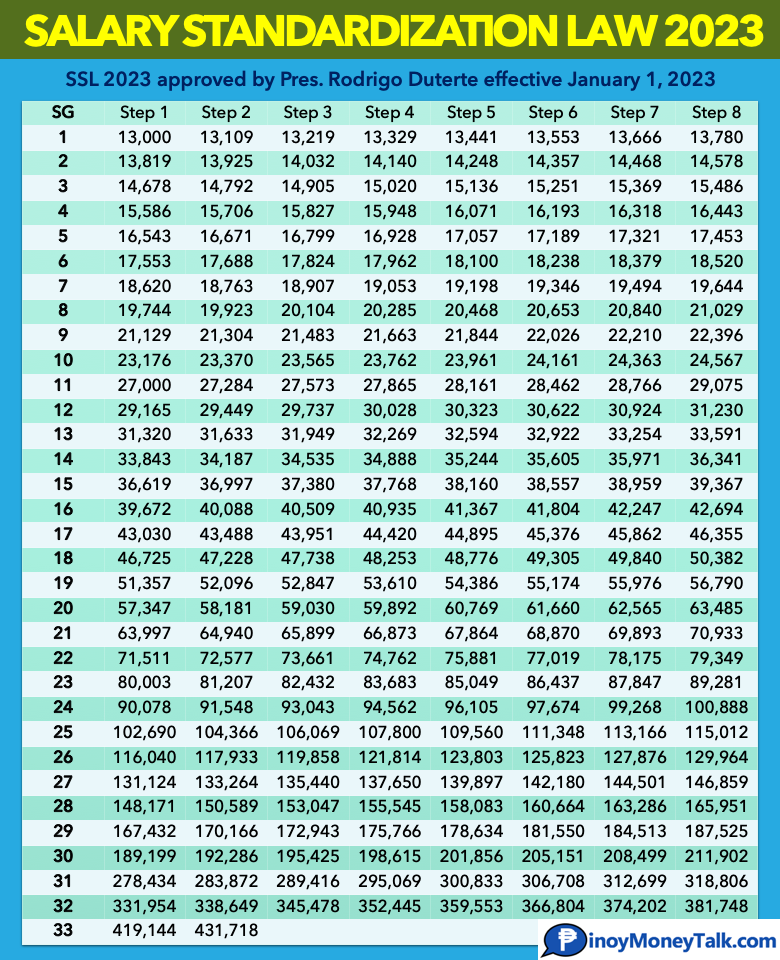 SSL 2023 for Gov't Employees | Check your new salary here » Pinoy Money Talk