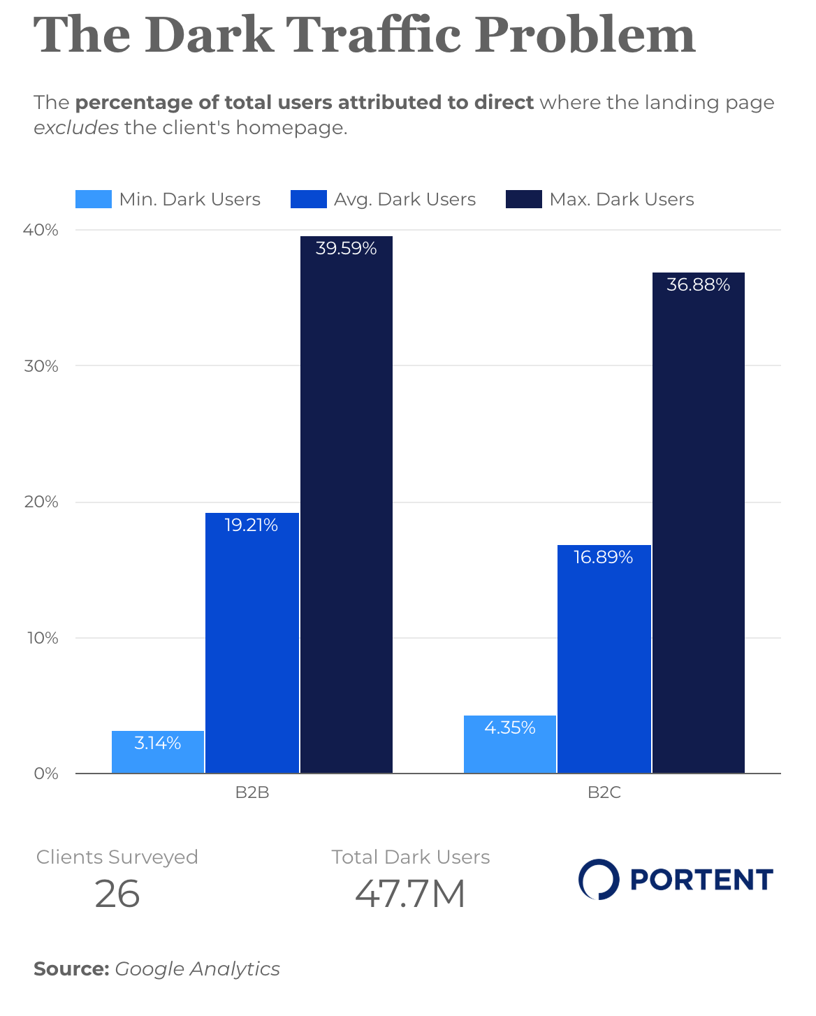 ITP2 Wrecks Attribution And Makes Marketing (Even) Worse - Portent