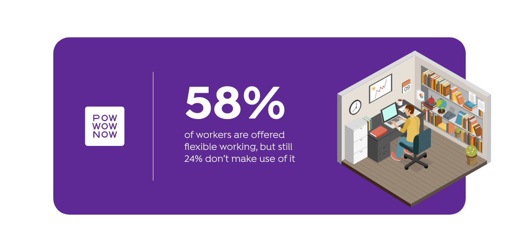 Flexible Working Statistics - 2017 - Non Gamstop Casinos