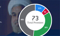 How the Rouhani Meter fact-checks Iran’s president from 6,000 miles away - Poynter