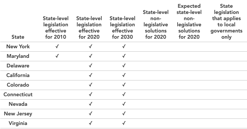 How many states have ended prison gerrymandering? About a dozen*! | Prison Gerrymandering Project