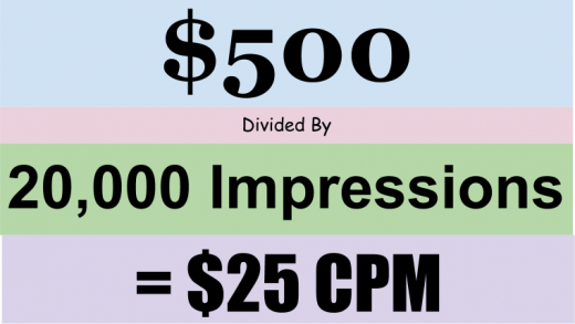 CPM Advertising Costs, Examples and Strategy