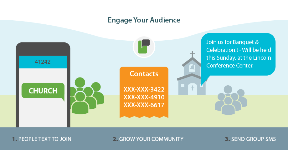 SMS Notifications and Communication for Churches, Ministries, and Faith-Based Organizations
