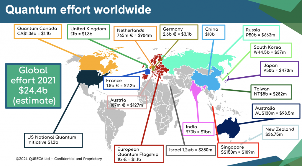 Overview on quantum initiatives worldwide - update mid 2021 - Qureca