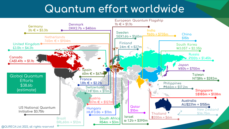 Overview of Quantum Initiatives Worldwide 2023 - Qureca