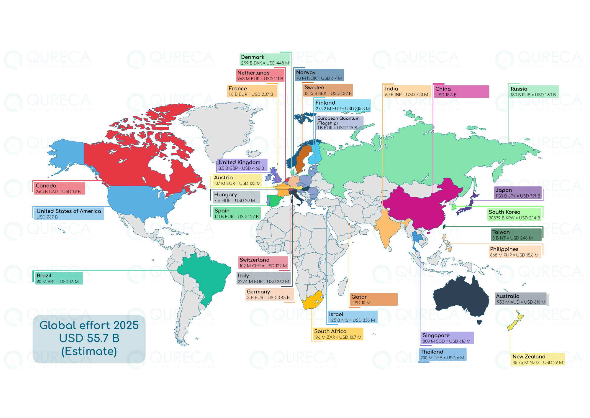 Quantum Initiatives Worldwide 2025 - Qureca Spain