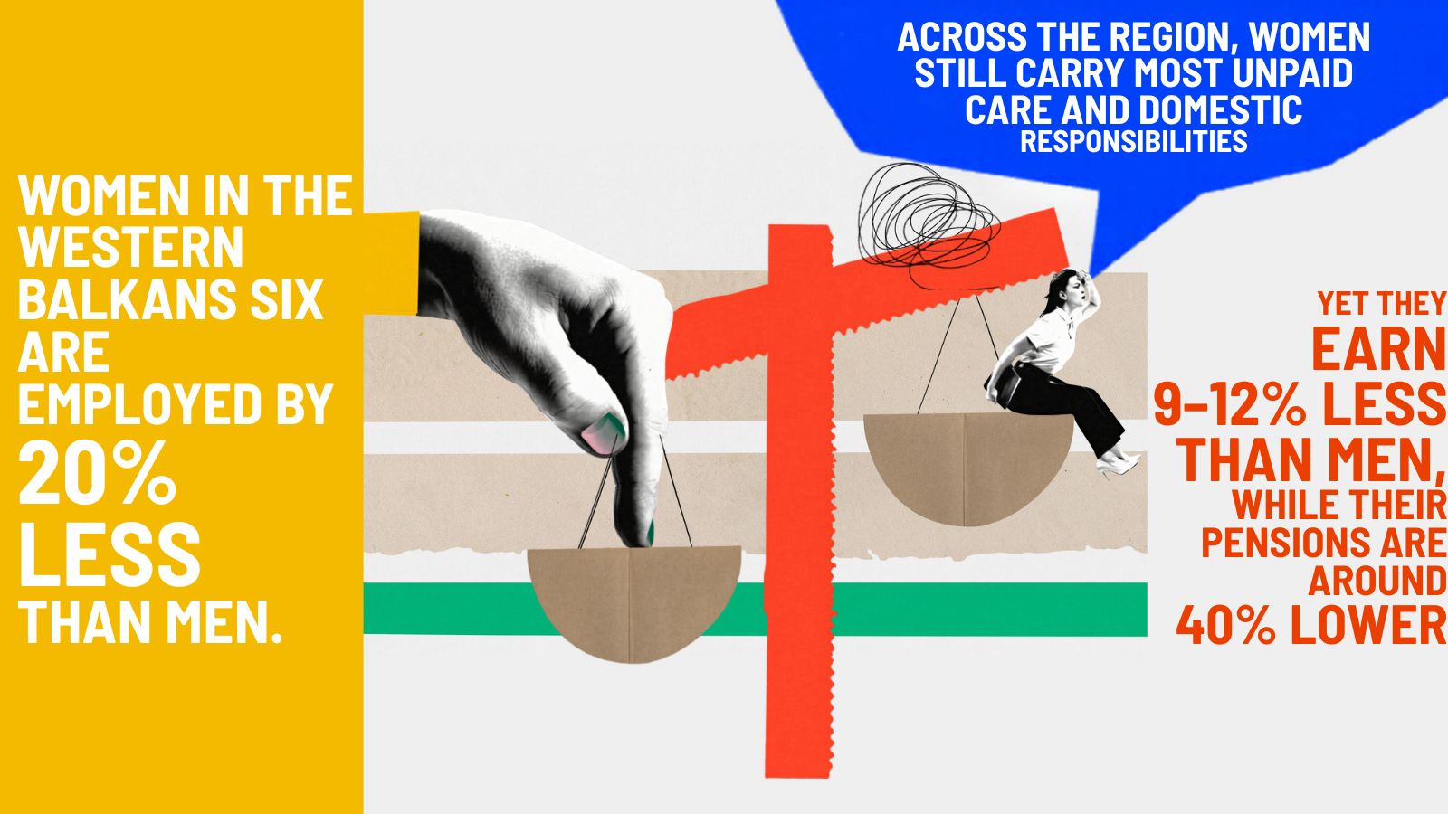 Regional Cooperation Council | In the Western Balkans Six, Women Employed Close to 20% Less than Men While Pay Gaps Persist