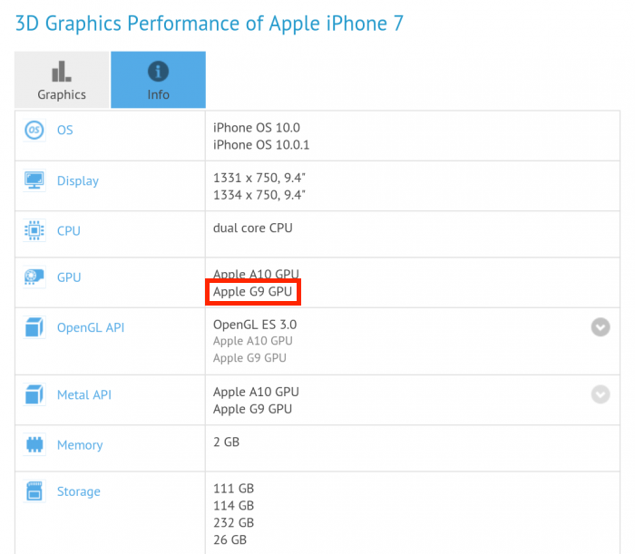 A Look Inside Apple’s Custom GPU for the iPhone - Real World Tech
