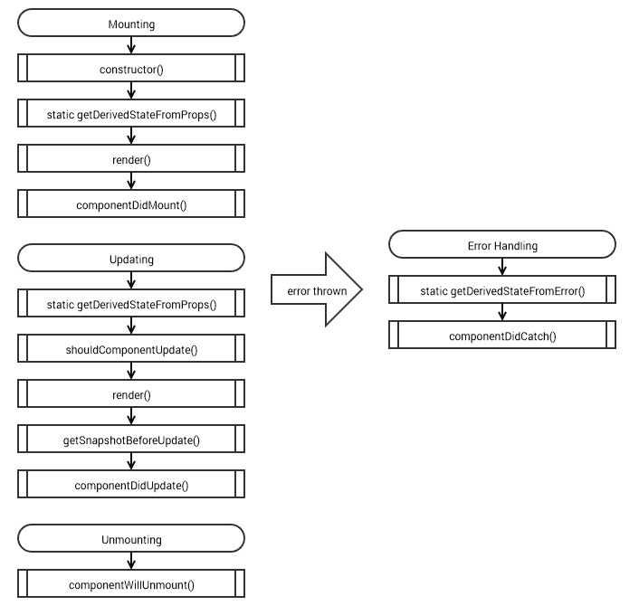 Working with React Components - Simple Talk