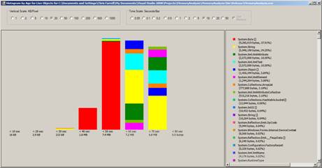 The Fast Guide to Application Profiling - Simple Talk