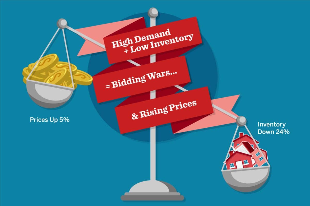 Home-Buying Demand Passes Pre-Coronavirus Levels