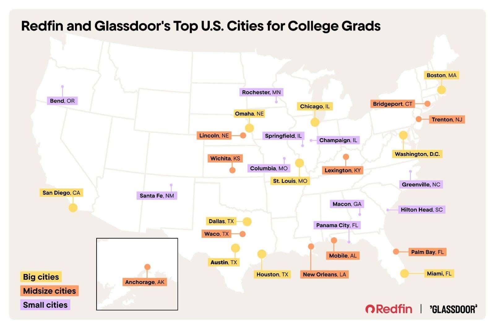 From Nebraska to Alaska: Redfin and Glassdoor Rank the Top U.S. Cities For New Grads