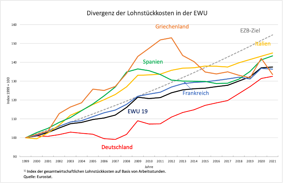 Der Merz-Brief und die geplante Mainzer Erklärung der CDU besiegeln Deutschlands wirtschaftlichen Untergang - Relevante Ökonomik