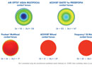 Priorities for Presbyopes: Maintain Comfort and Continuity