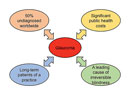 A Glaucoma Starter Kit: Gear up for Clinical Care
