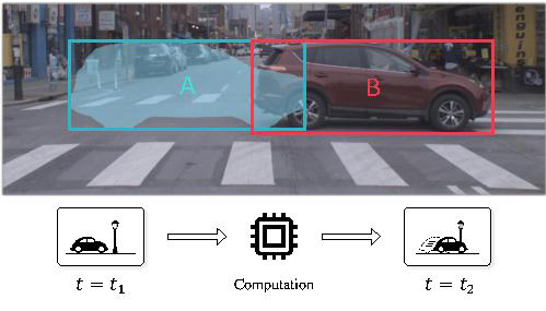 New Perception Metric Balances Reaction Time, Accuracy - Robotics Institute Carnegie Mellon University