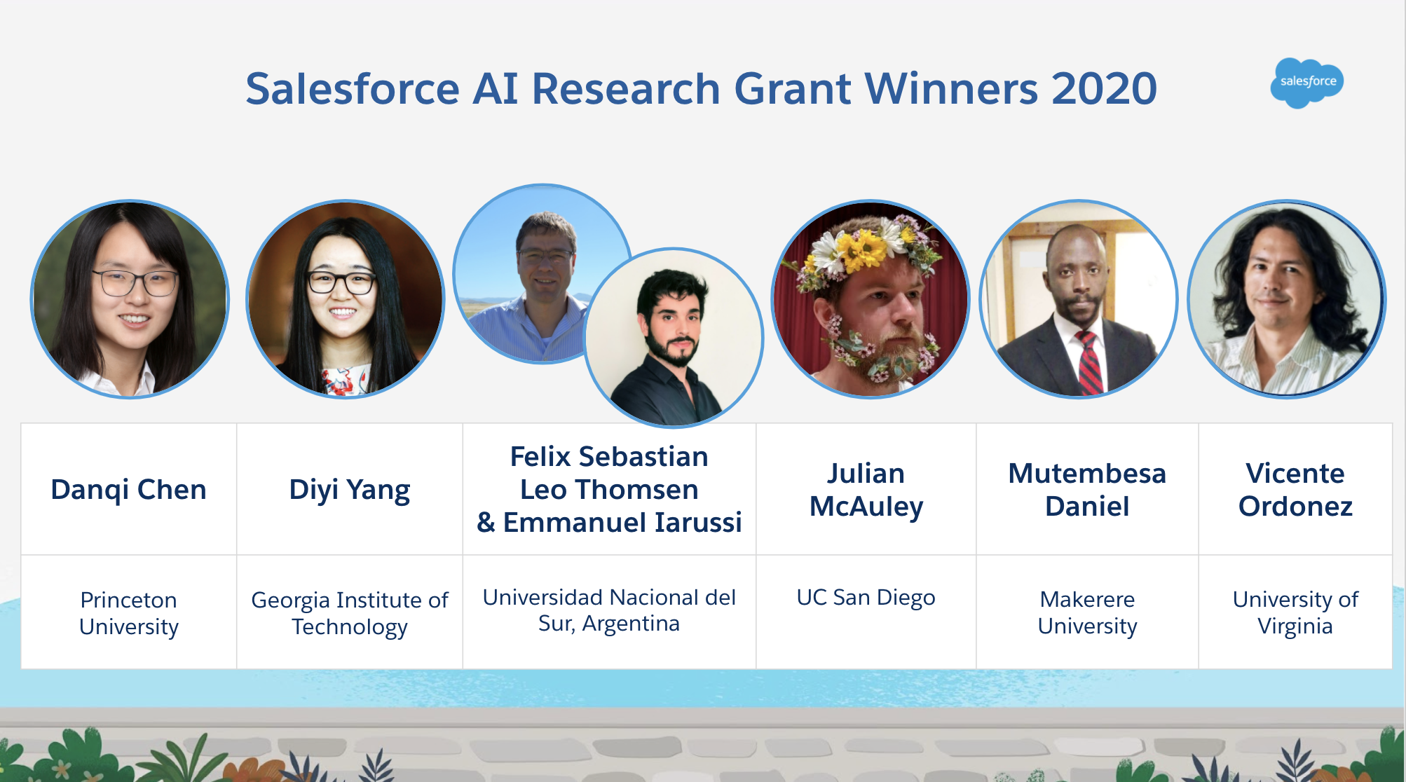 Celebrating the Winners of the Third Annual Salesforce AI Research Grant - Salesforce