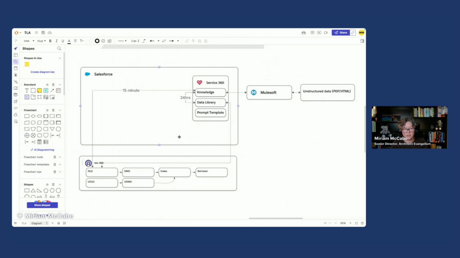 How to Ground Agentforce in External Documentation - Salesforce