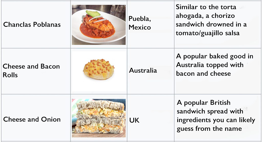 December List Sandwiches and November Wrapup | Sandwich Tribunal