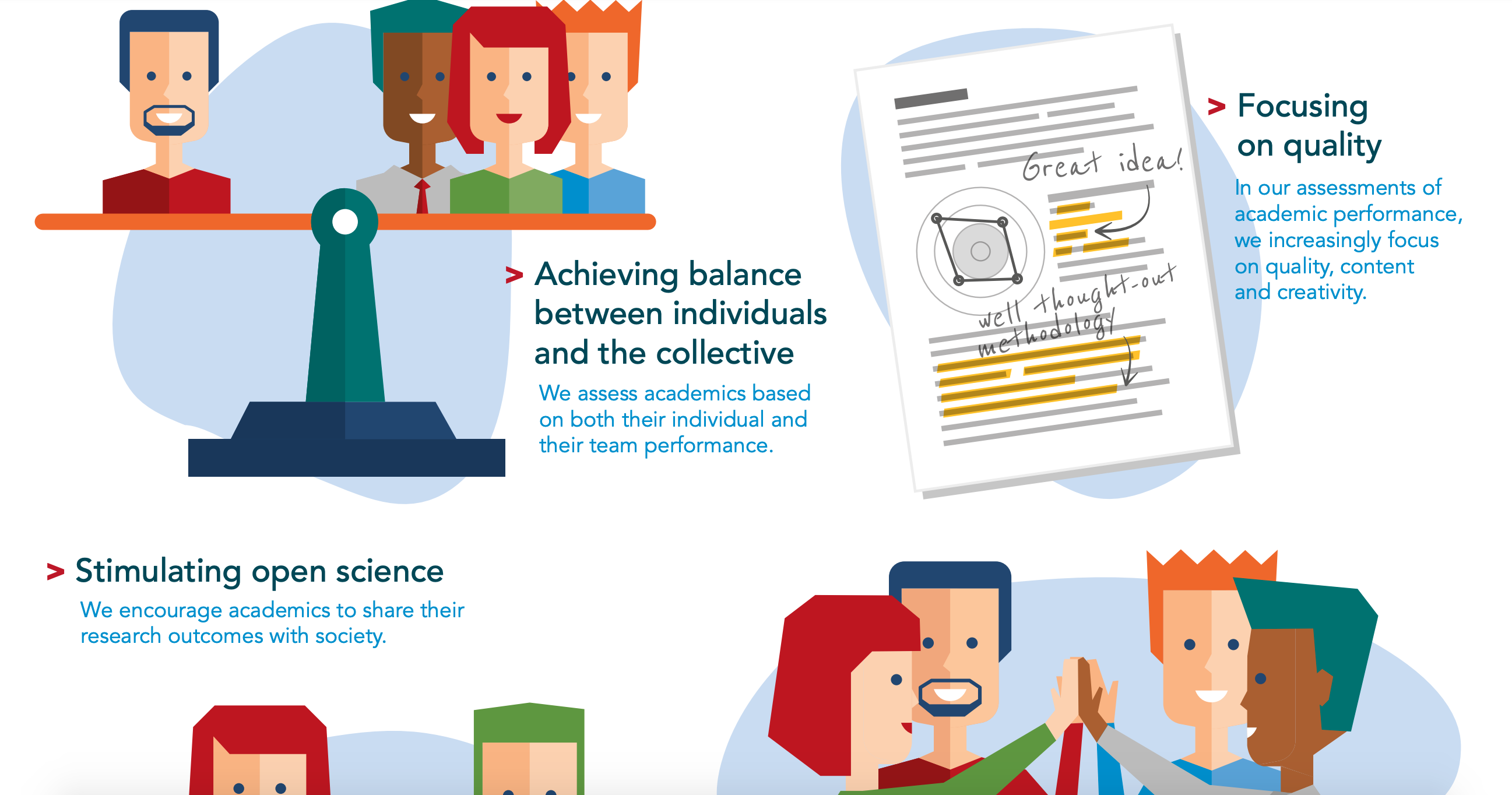Dutch universities and research funders move away from the impact factor - ScienceGuide