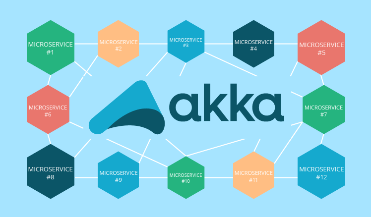Microservices with Akka Actors