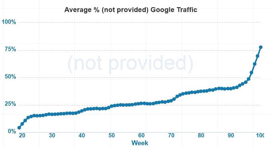 Der SEO-Blog-Wochenrückblick KW 39