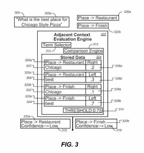 The Google Hummingbird Patent? | SEO by the sea