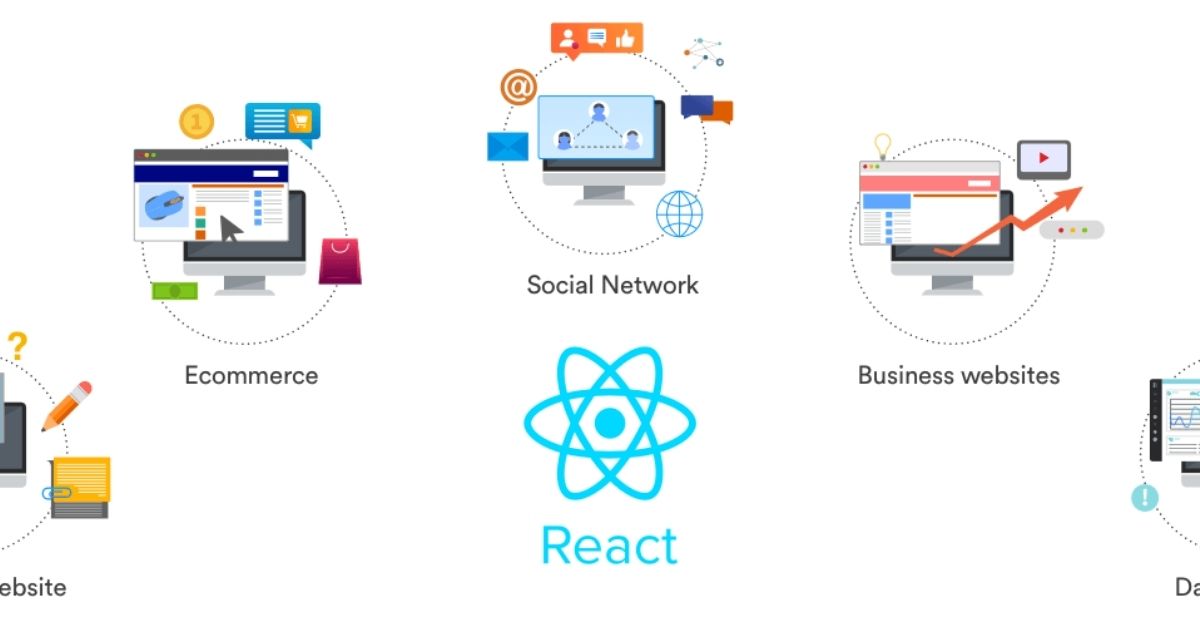 Why and Where Should you Use React for Web Development?
