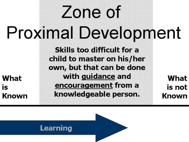 Zone of Proximal Development