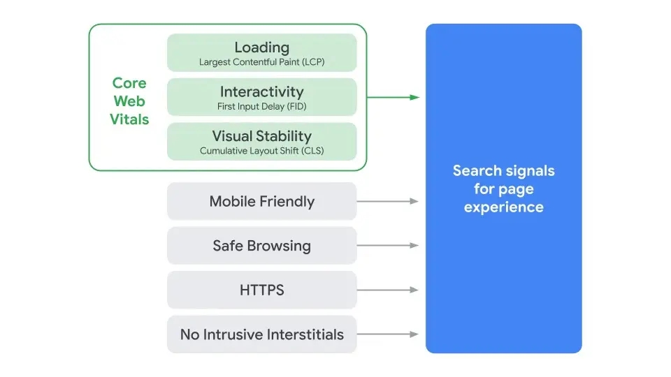 Google PageSpeed - the loading speed of a website - SISTRIX