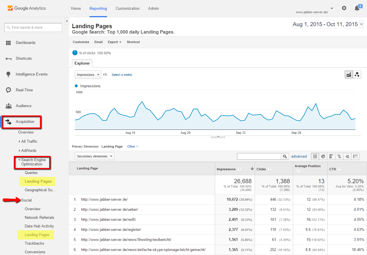 SEO-Basics: Never relaunch a website without redirects - SISTRIX