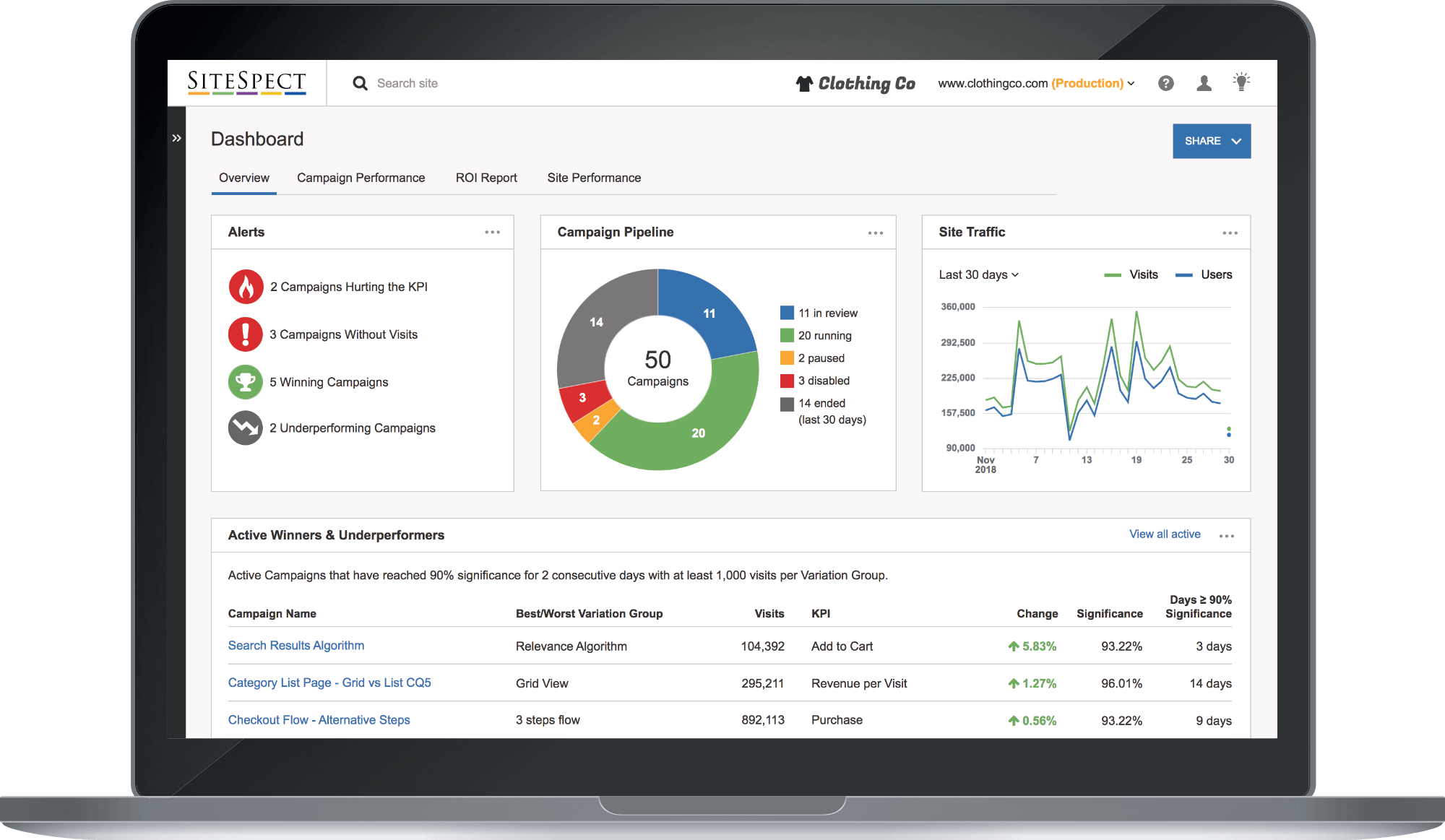A/B Testing and Multivariate Testing Solution | SiteSpect