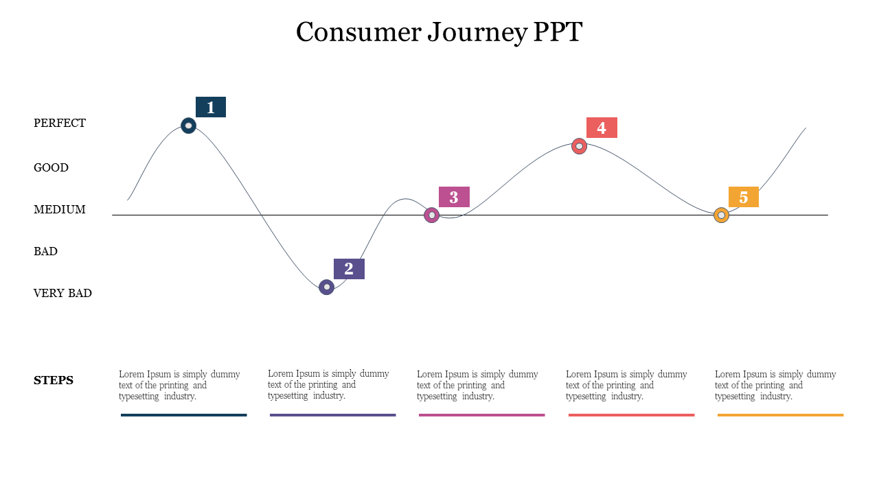 Download Consumer Journey PPT Presentation