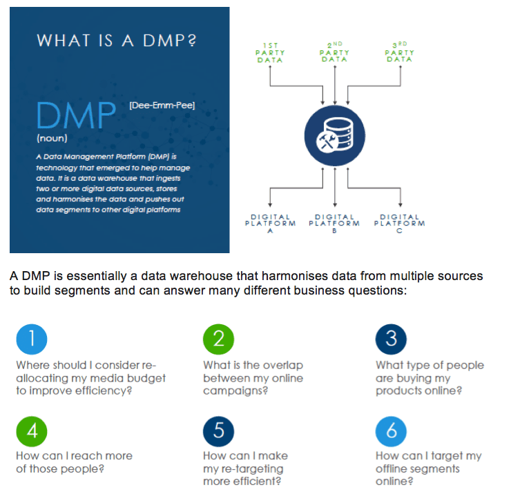 How to take a more data-driven approach to digital marketing with DMPs | Smart Insights