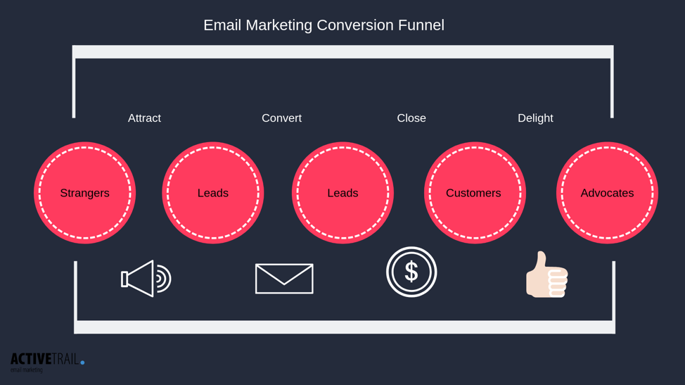How to maximize your email marketing ROI in 2019 | Smart Insights