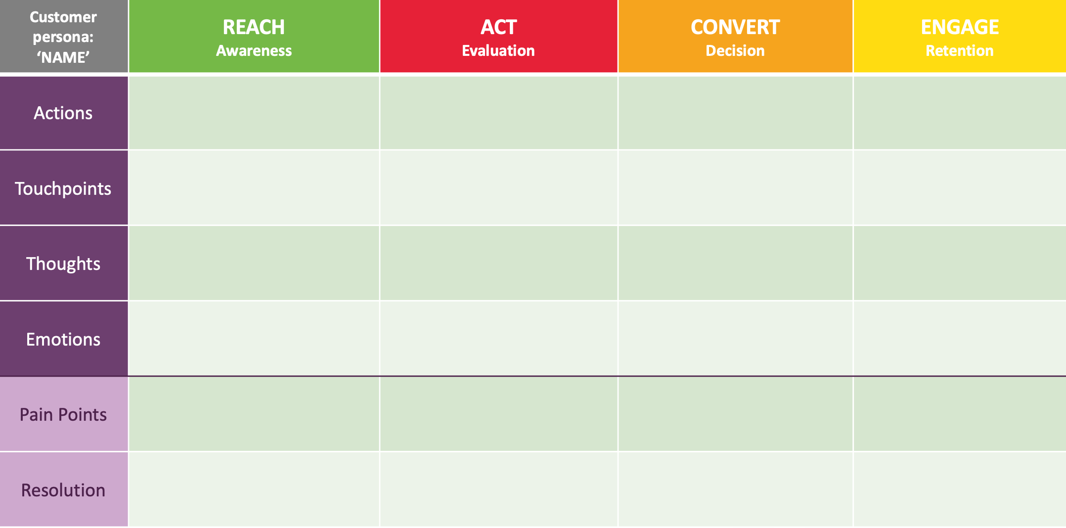 Create a Customer Journey Map using RACE | Smart Insights