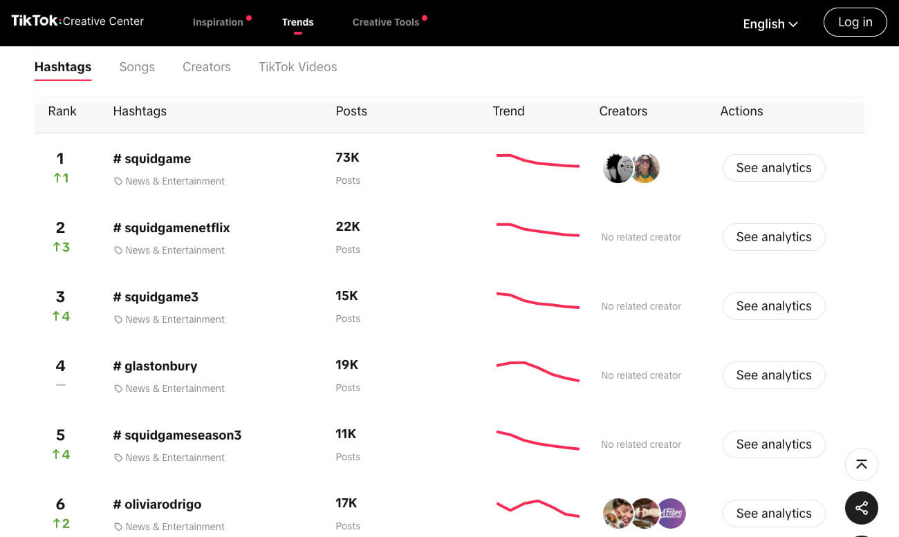 How brands can humanize their TikTok strategy through UGC | Smart Insights
