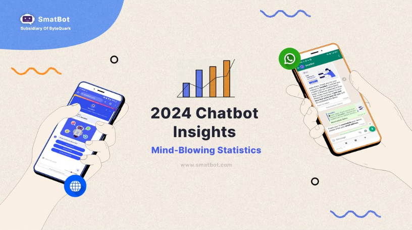 Chatbots in 2024: The Future of Conversational AI