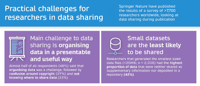 Academic Researchers Need Support and Incentives to Share Data - Social Science Space