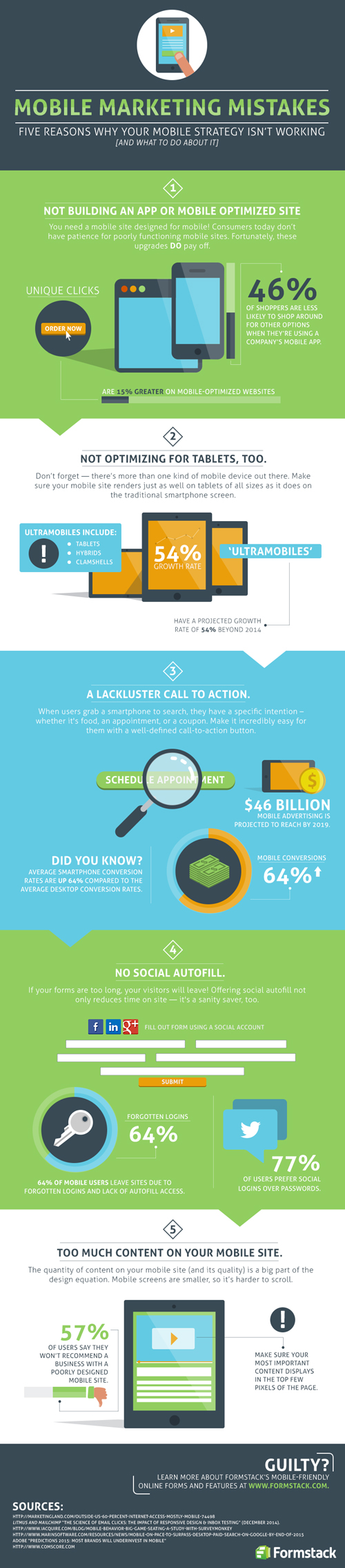 The 5 Mobile Marketing Mistakes Infographic | socPub