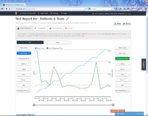 Cloud Free Load Testing Tools for Web & Mobile Applications