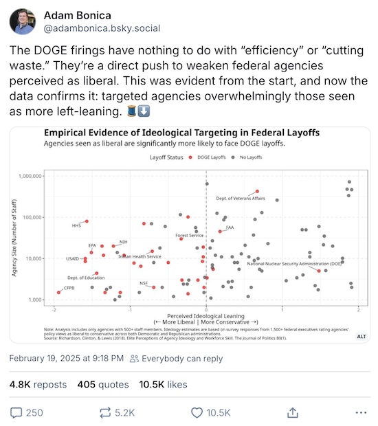 Are the Trump Government Firings Politically Targeted? – Some Weekend Reading – Occasional tart thoughts of a grumpy old retired scientist, your humble Weekend Editor.
