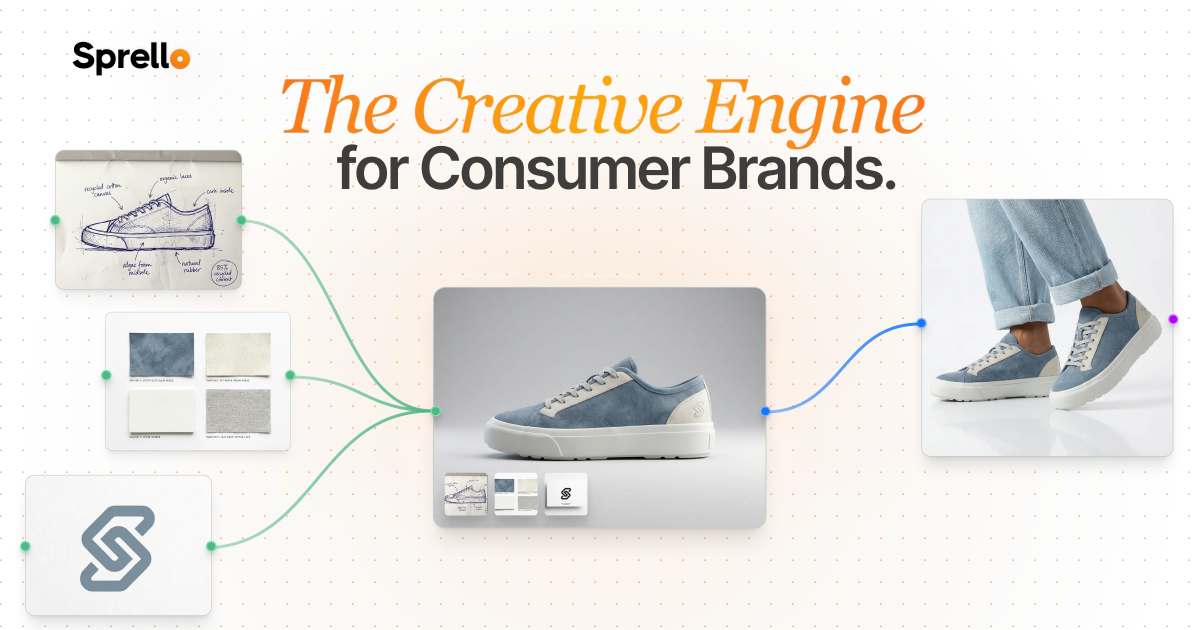 The Creative Engine for Consumer Brands | Sprello