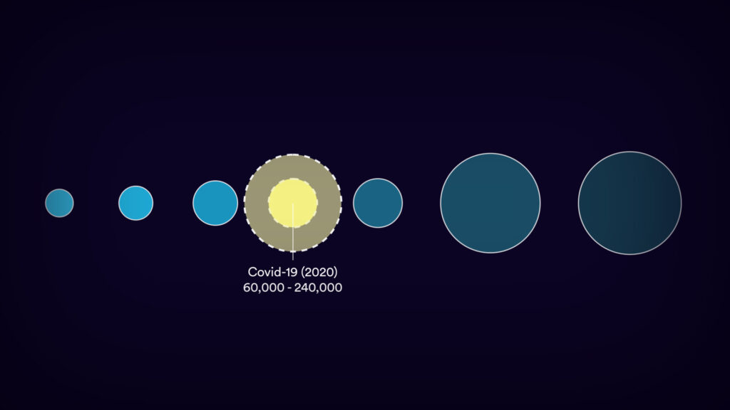 Here's how projected Covid-19 fatalities compare to other causes of death