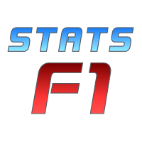 Yas Marina • STATS F1