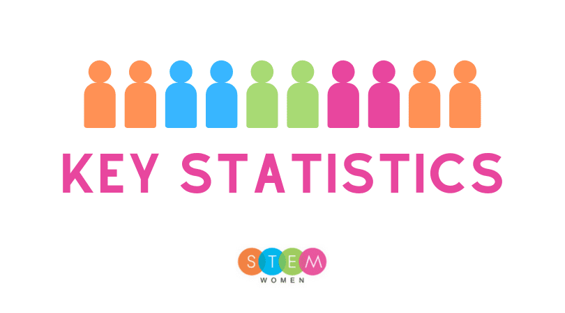Women in STEM Statistics - Stem Women